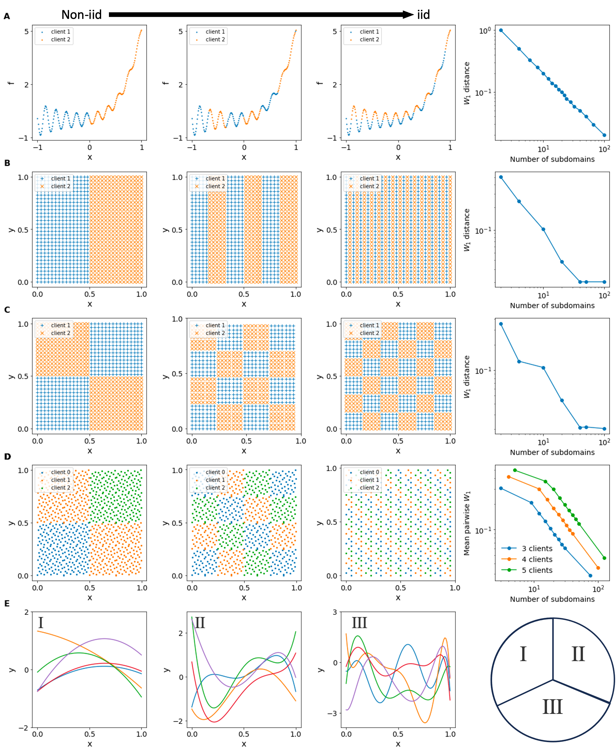 Visualization of data generation methods.